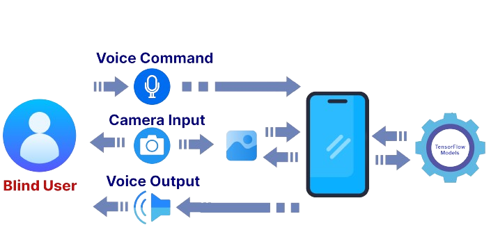 System Architecture